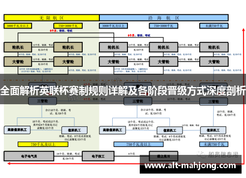 全面解析英联杯赛制规则详解及各阶段晋级方式深度剖析
