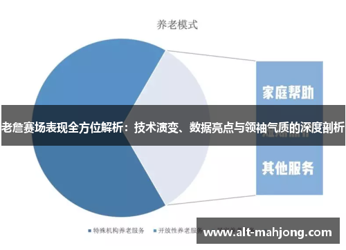 老詹赛场表现全方位解析：技术演变、数据亮点与领袖气质的深度剖析