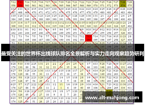 最受关注的世界杯出线球队排名全景解析与实力走向观察趋势研判