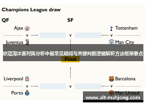 欧冠淘汰赛对阵分析中最常见疑问与关键判断逻辑解析方法框架要点
