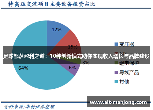 足球部落盈利之道：10种创新模式助你实现收入增长与品牌建设