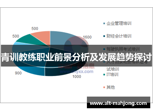 青训教练职业前景分析及发展趋势探讨