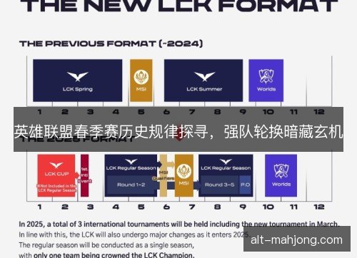 英雄联盟春季赛历史规律探寻，强队轮换暗藏玄机